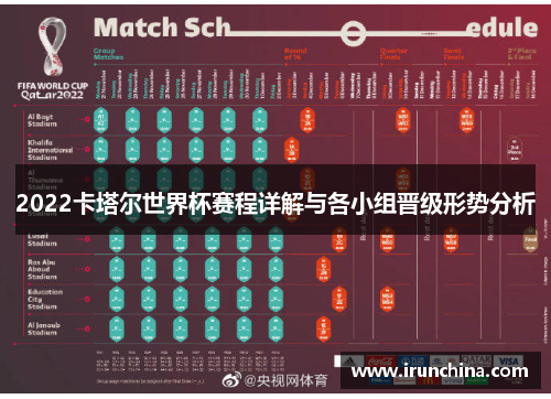 2022卡塔尔世界杯赛程详解与各小组晋级形势分析